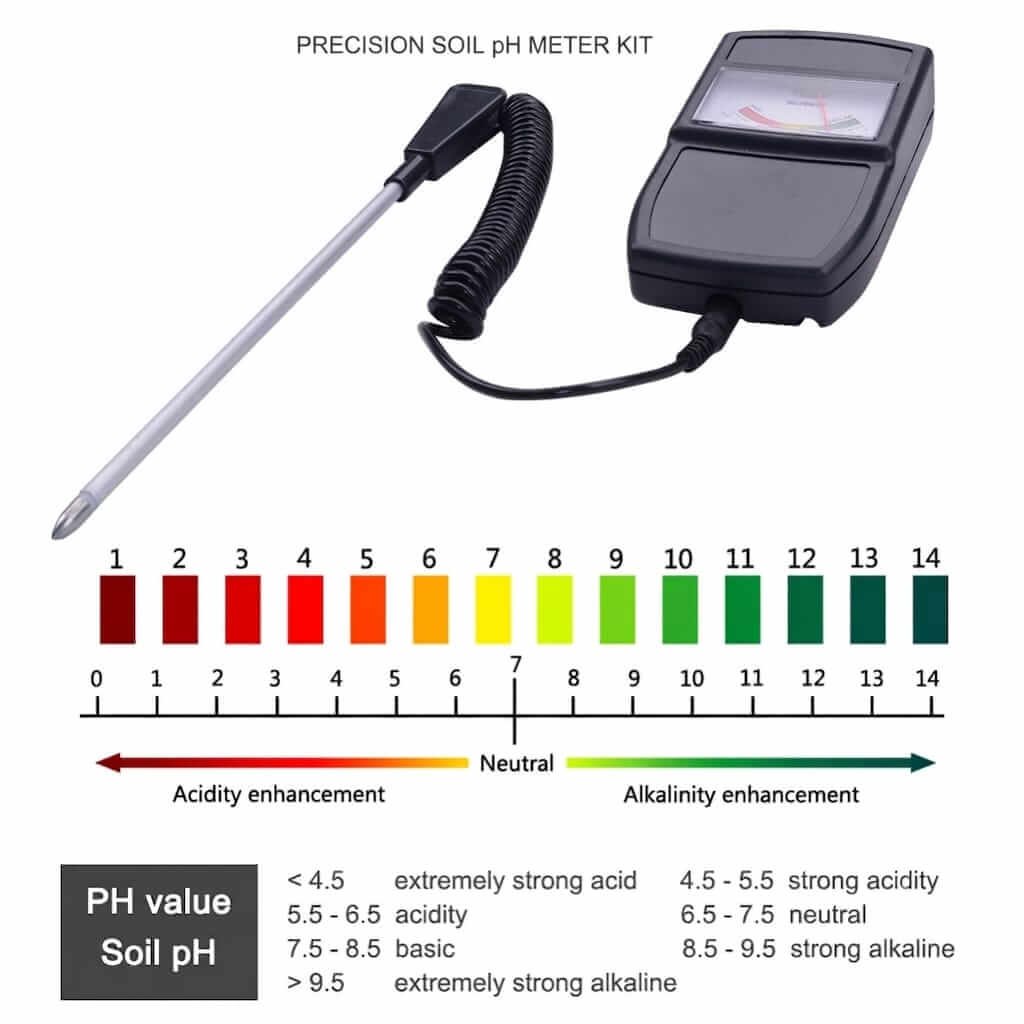 Precision Soil PH Meter Kit - PH Scale Guide Soil pH meter with color-coded pH scale guide from acidity to alkalinity for accurate soil testing